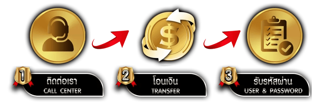 LUCKY789BET สุดยอดเว็บพนัน ครบจบในที่เดียว
